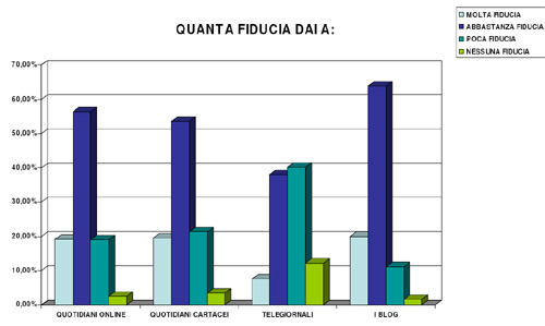 fiducia_diario_aperto